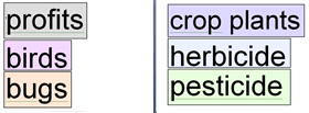 Keywords