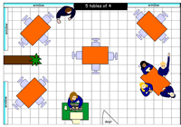 Graphical Modelling
